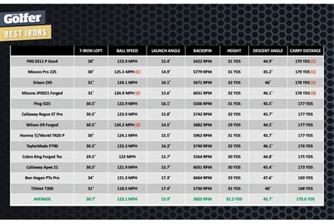 wilson d9 forged loft chart.